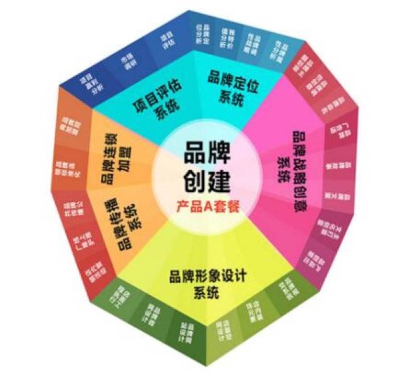 标志设计:品牌之路的航标